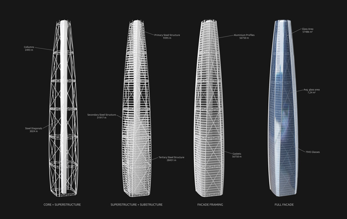 3d cad modell of a parametric tower showing the quantities in its different layers, from core structure over the steel structure to the aluminium and glass facade